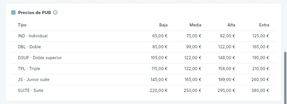 Debajo de las tarifas: los precios de la tarifa pública.
