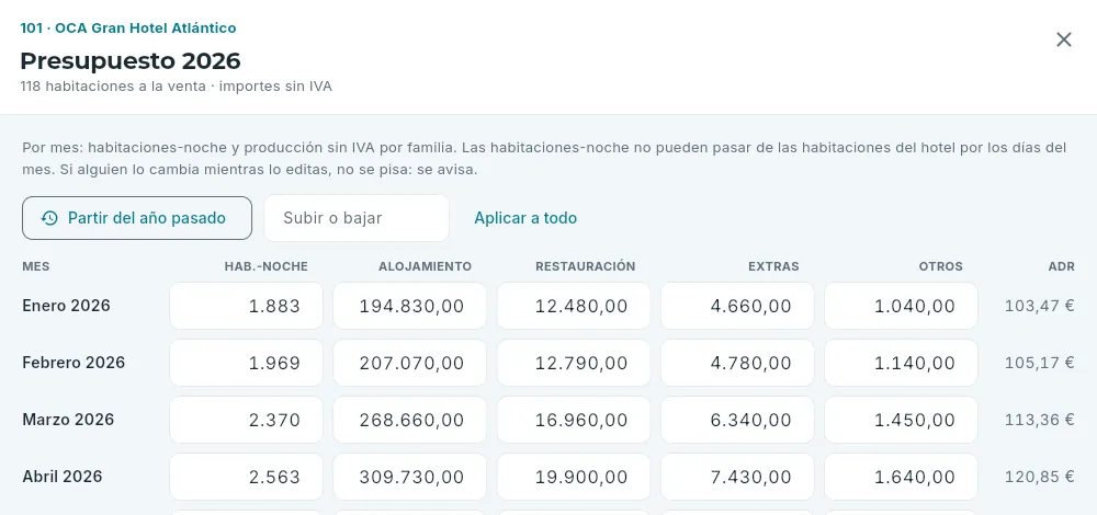 Editar el presupuesto del año.