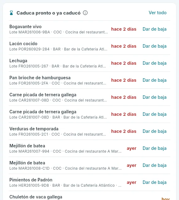 Lo caducado y lo que caduca pronto, en el resumen.