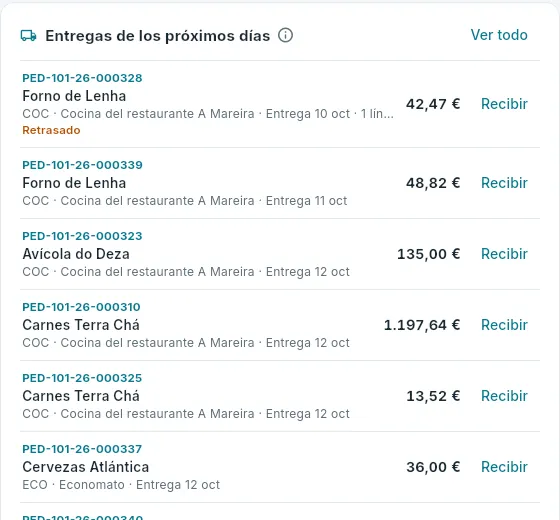 Las entregas de los próximos días, en el resumen.