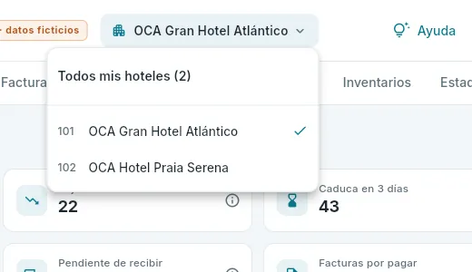 Los hoteles de la cuenta de compras.