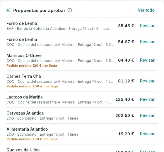 Las propuestas de anoche, en el resumen.
