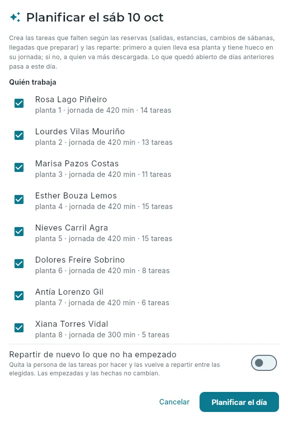 Planificar el día: quién trabaja y cómo se reparte.