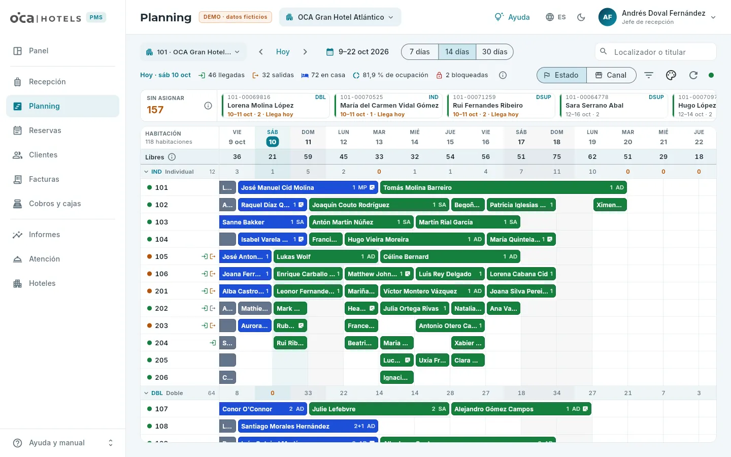 El planning del hotel 101 a 14 días, con la cuenta del jefe de recepción.