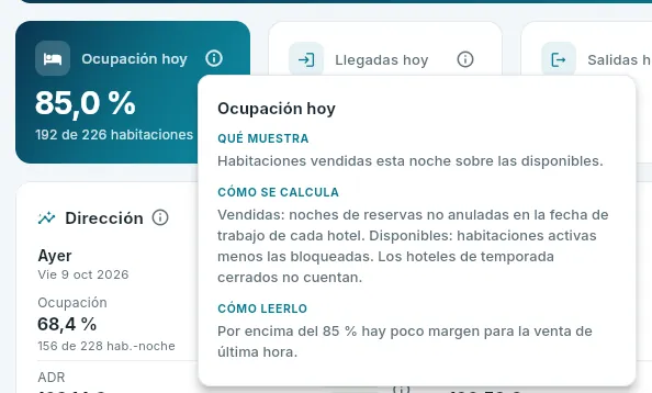 La ⓘ de «Ocupación hoy».