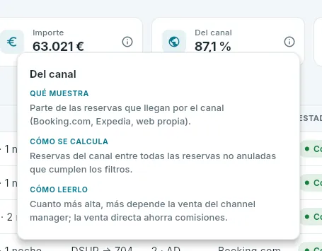 La ⓘ del indicador «Del canal».
