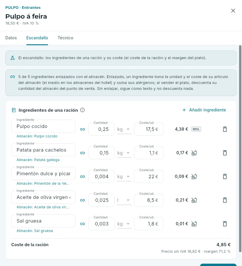 Su escandallo: los ingredientes de una ración.