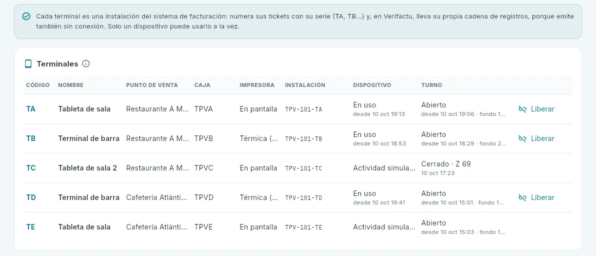 Los terminales del 101.