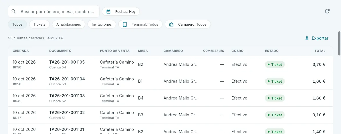 Los tickets de hoy de los apartamentos 201 (su sociedad va con Verifactu).