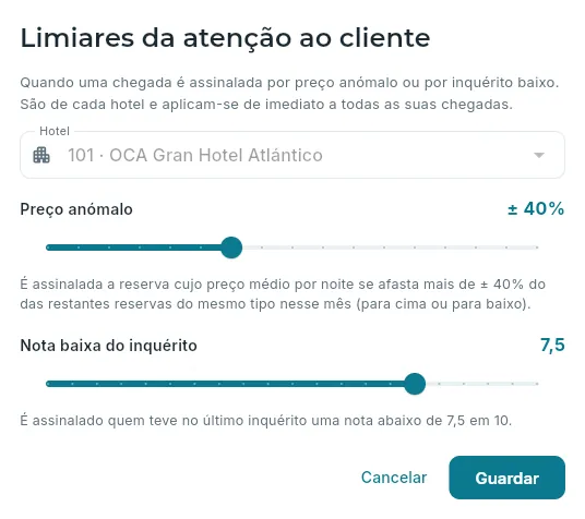 Os limiares de Atenção ao cliente do hotel 101.