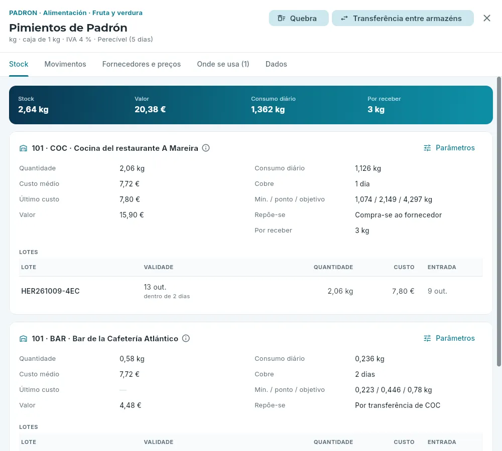 A ficha de um artigo perecível: o seu stock em cada armazém, com os seus lotes.