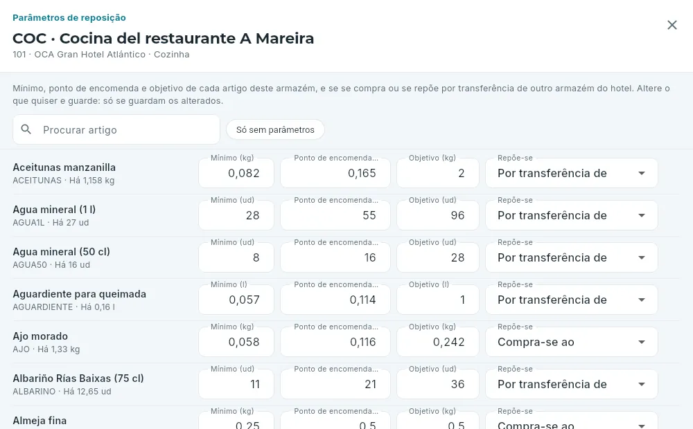 Os parâmetros de reposição da cozinha.