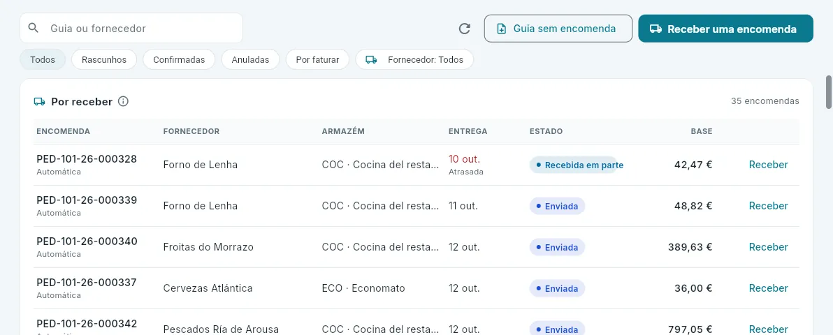 O que está por receber no hotel 101.