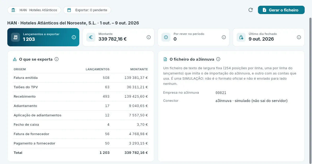 O que seria exportado: todo o pendente de dias fechados.