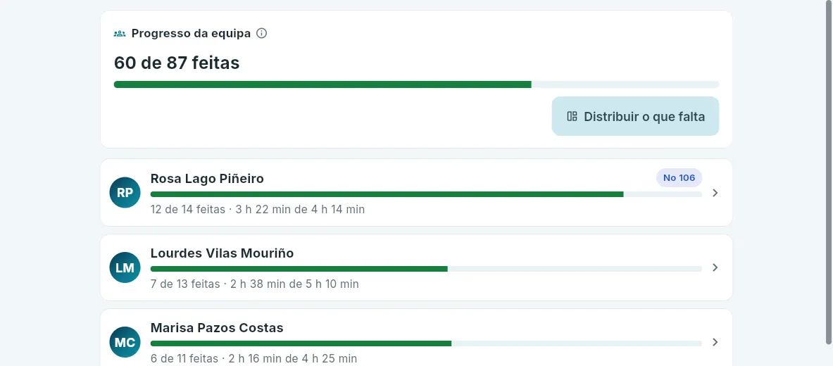 O progresso da equipa de andares do hotel 101.