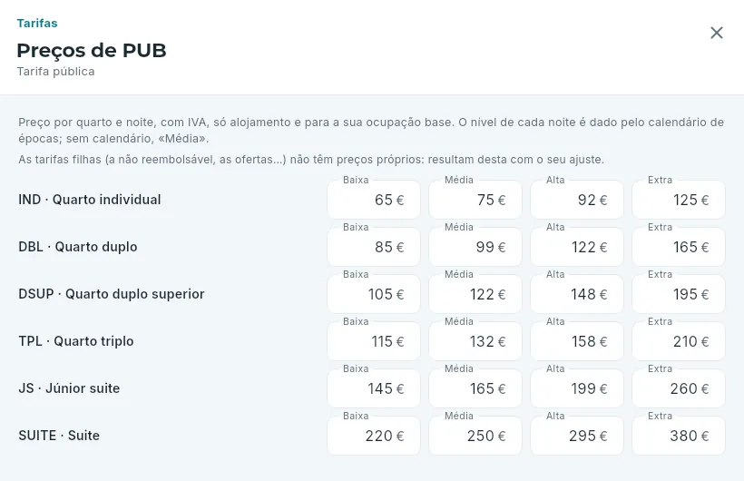 Os preços da tarifa pública, por tipo e nível.