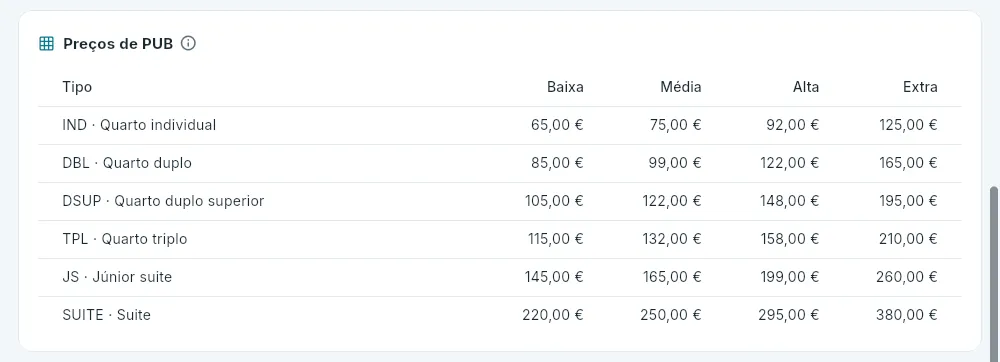 Por baixo das tarifas: os preços da tarifa pública.
