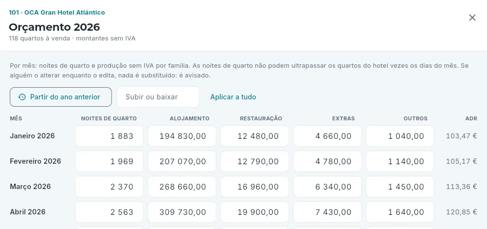 Editar o orçamento do ano.
