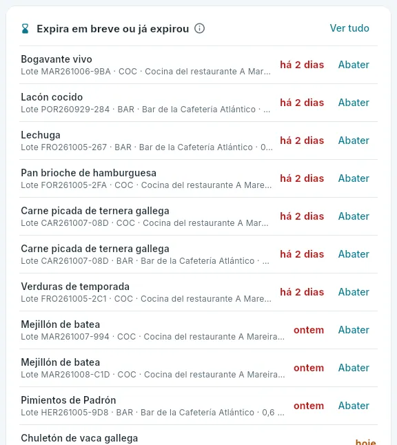 O que expirou e o que expira em breve, no resumo.