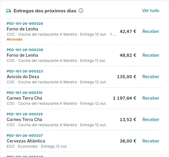 As entregas dos próximos dias, no resumo.