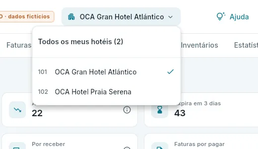 Os hotéis da conta de compras.