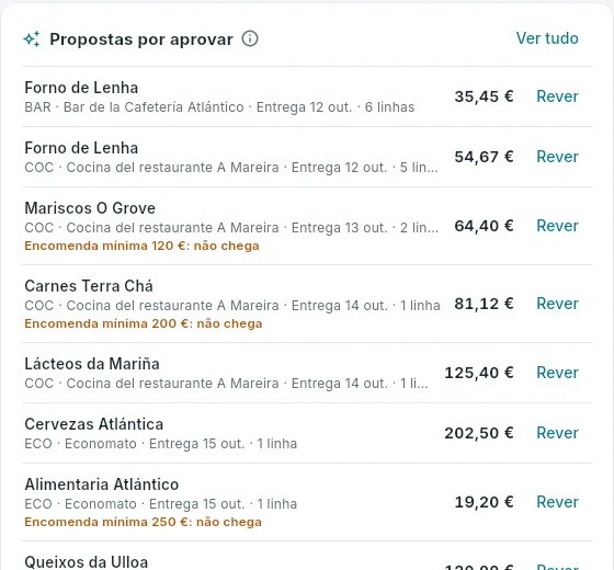 As propostas de ontem à noite, no resumo.