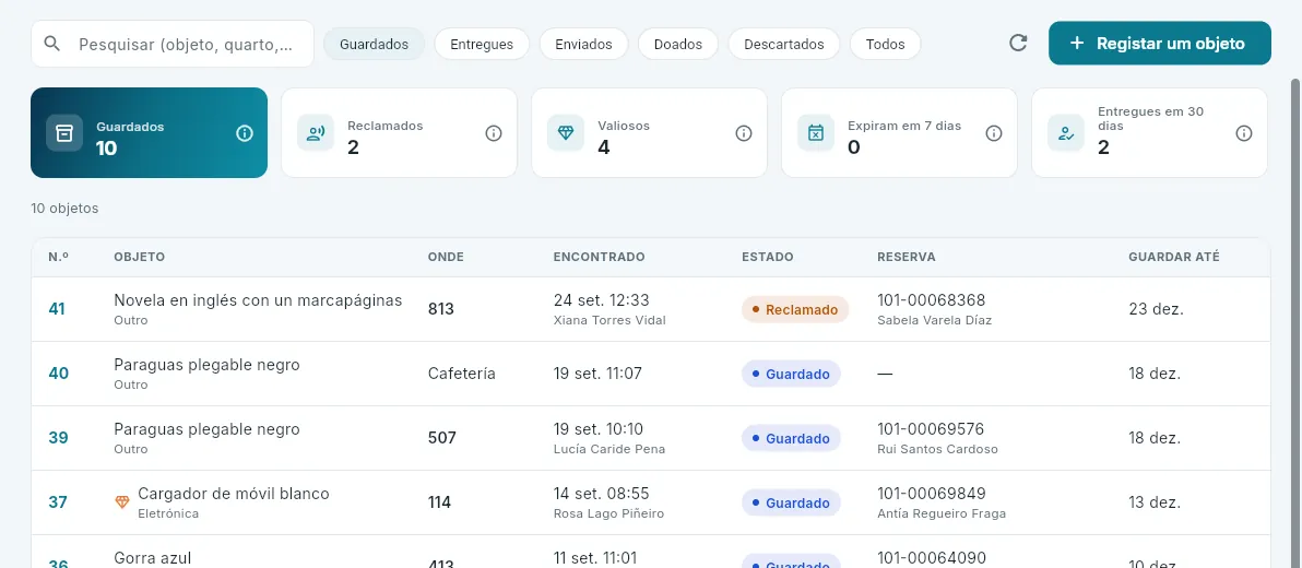 Os objetos perdidos guardados do hotel 101.