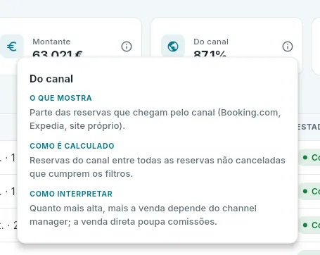 O ⓘ do indicador «Do canal».