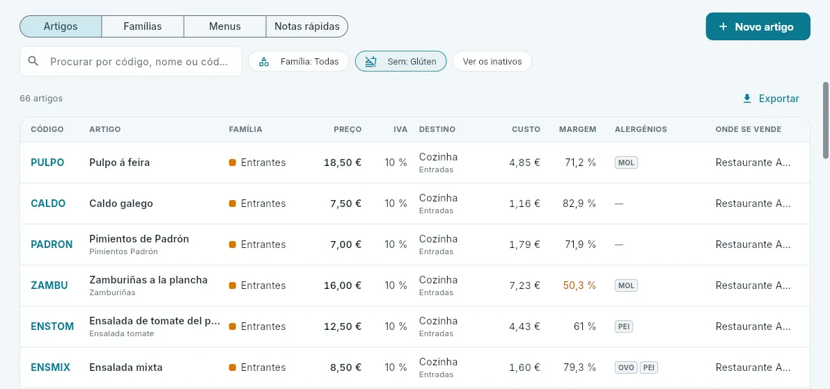Os artigos da carta do 101 sem glúten.