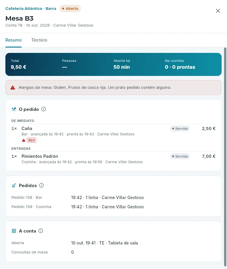 A conta de uma mesa aberta com alergias, por cursos.
