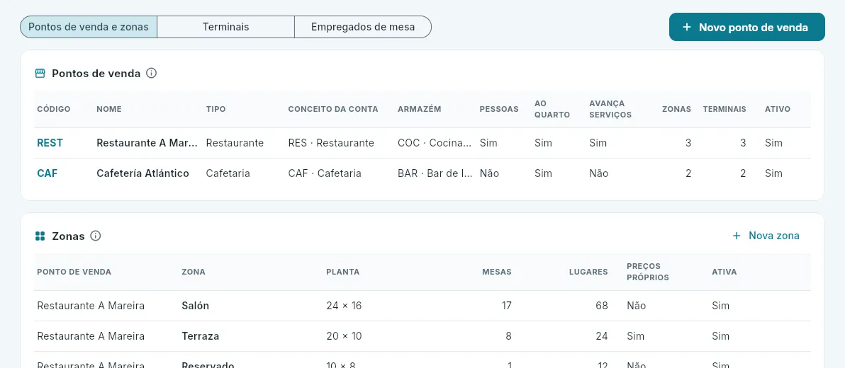 Os pontos de venda do 101 e as suas zonas.